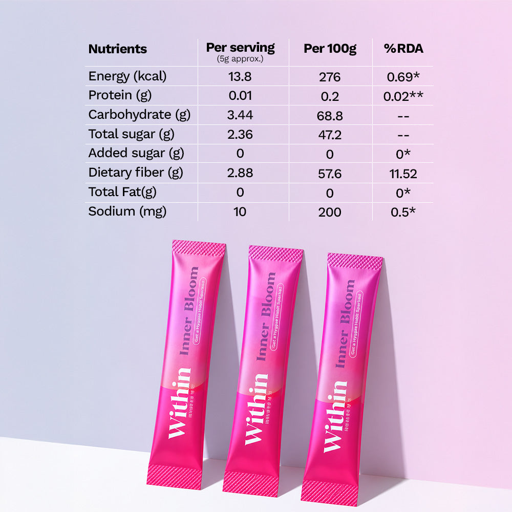 Inner Bloom (Gut & Vaginal Health Support)